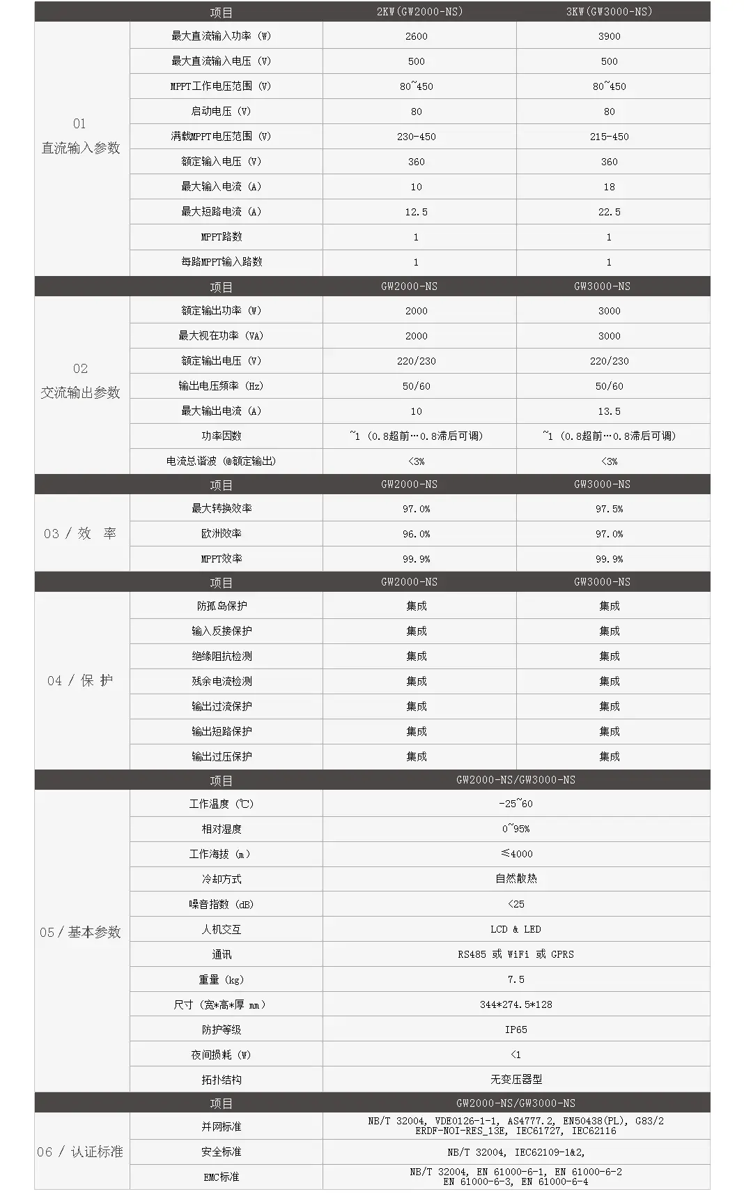 gudewei-2kw_15.webp
